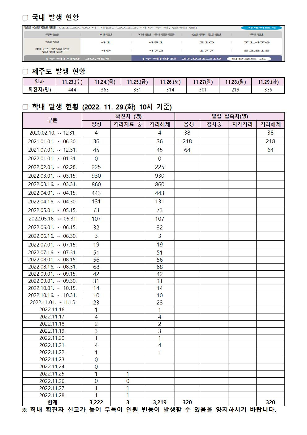 2022-11-29 발생동향001.jpg