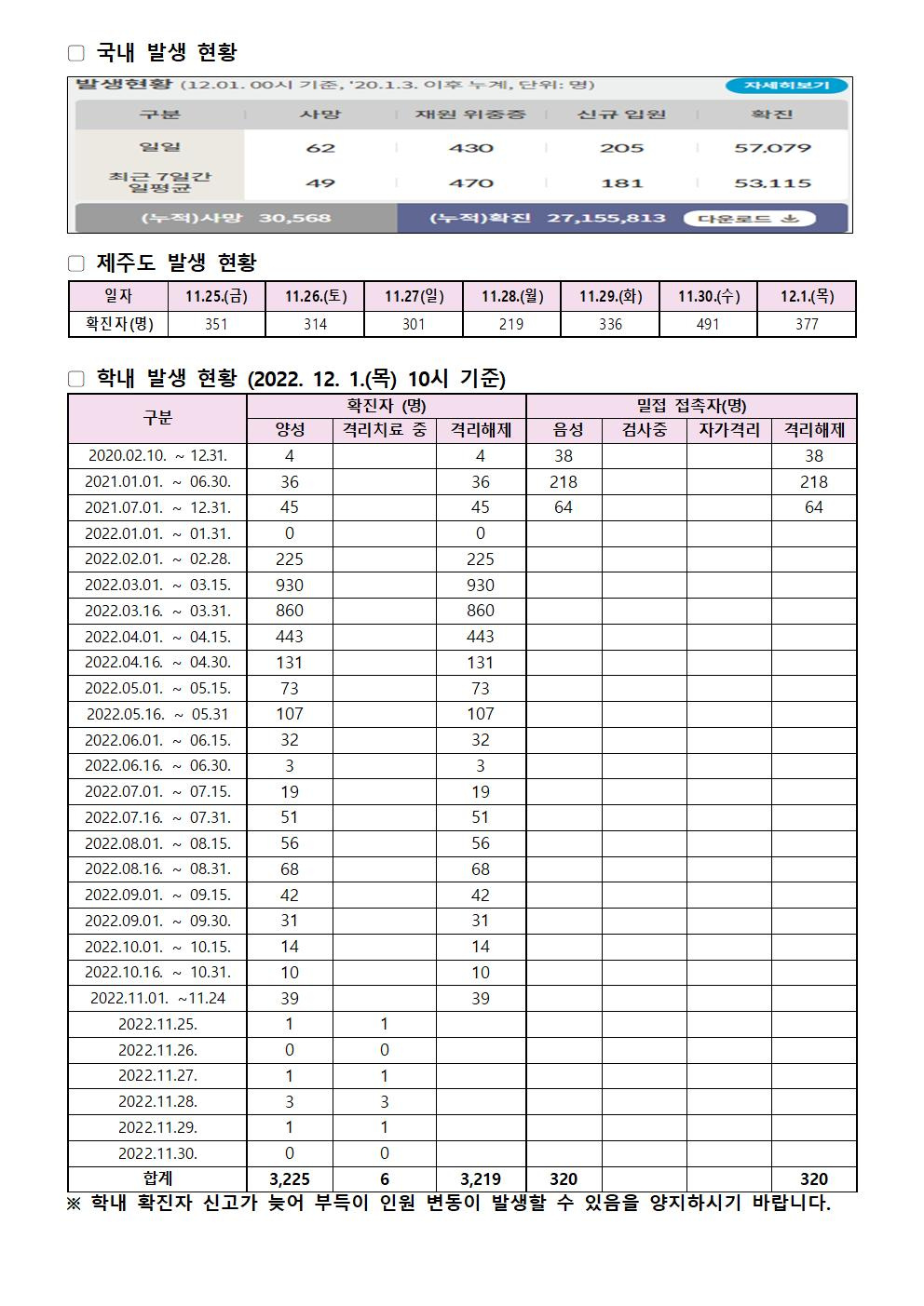 2022-11-29 발생동향001.jpg