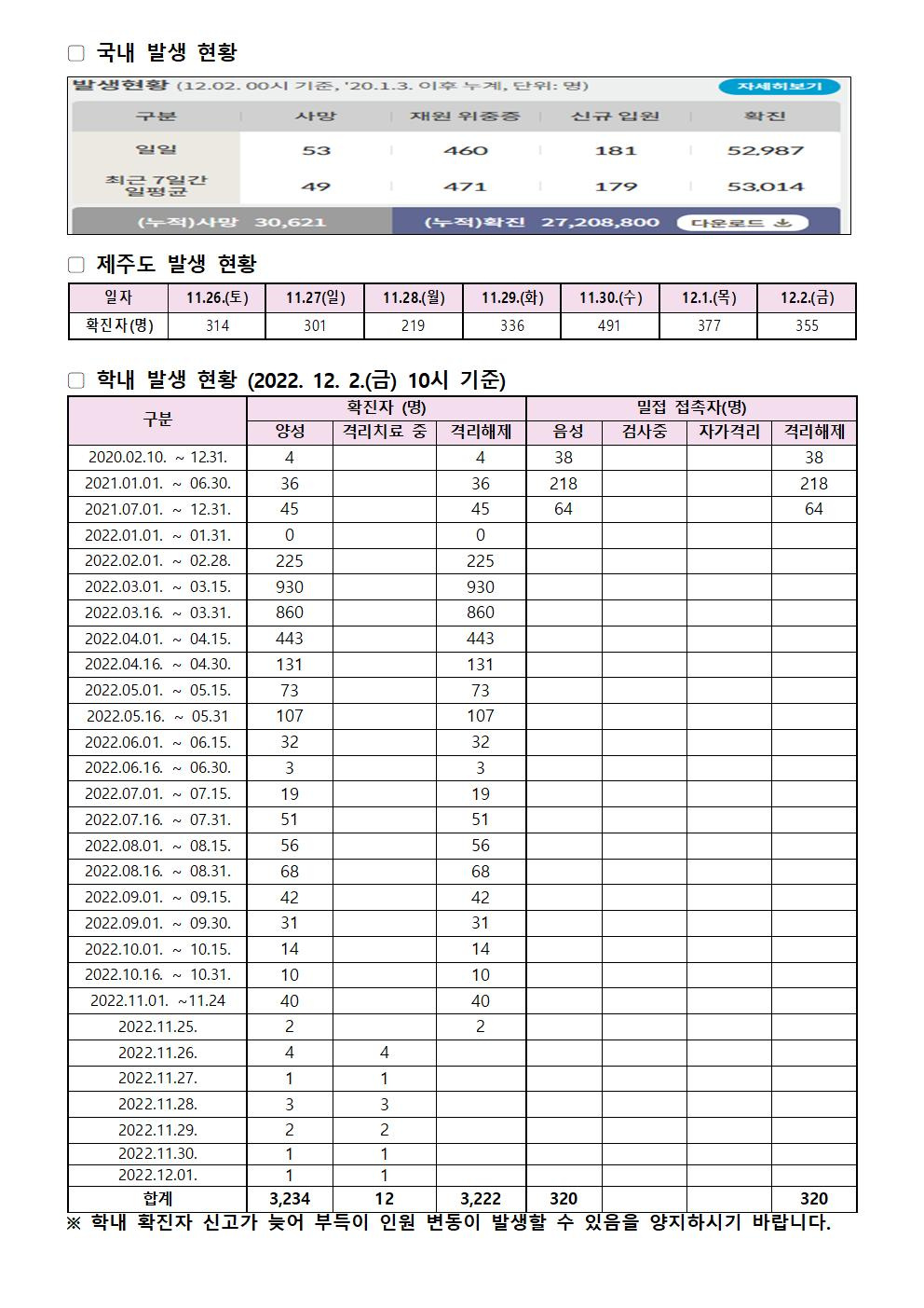 2022-12-2 발생동향001.jpg