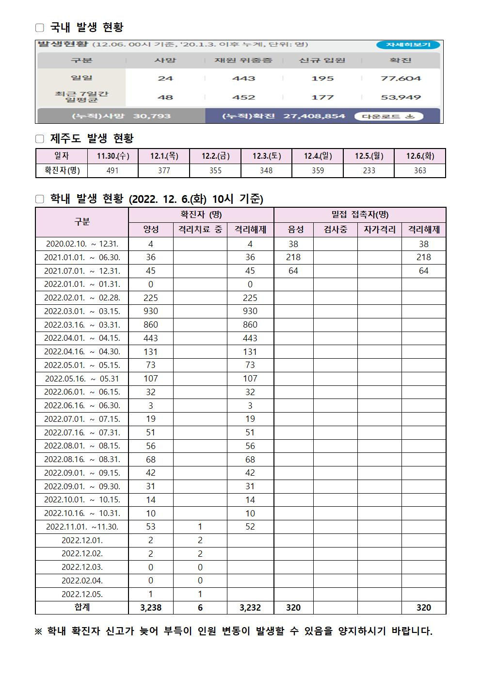 2022-12-6 발생동향001.jpg