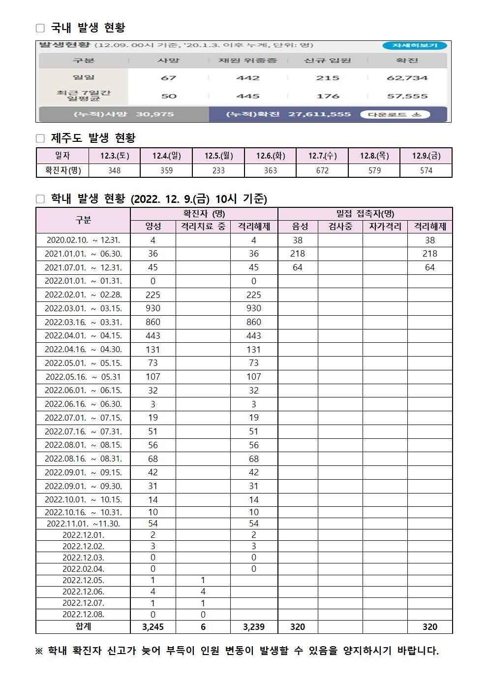 2022-12-9 발생동향001.jpg