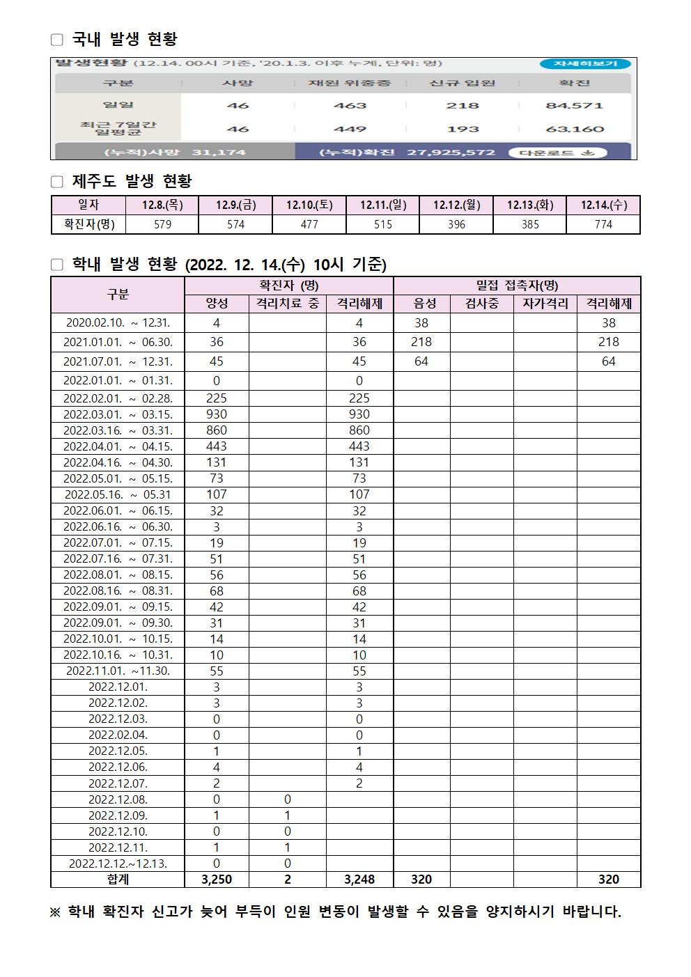 2022-12-14 발생동향001.jpg