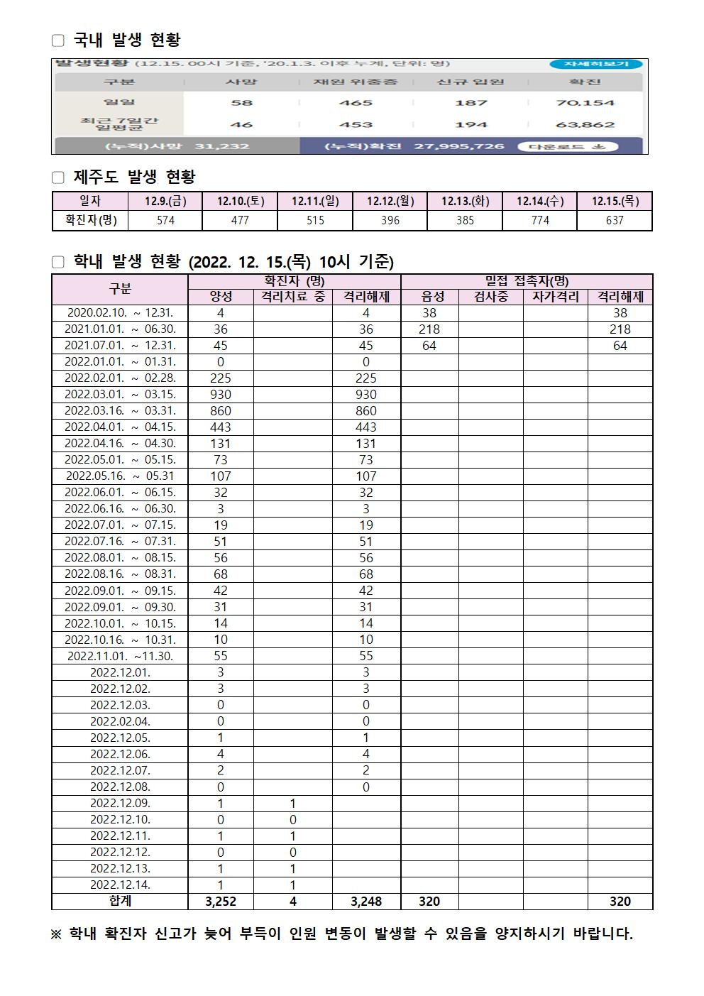 2022-12-15 발생동향001.jpg