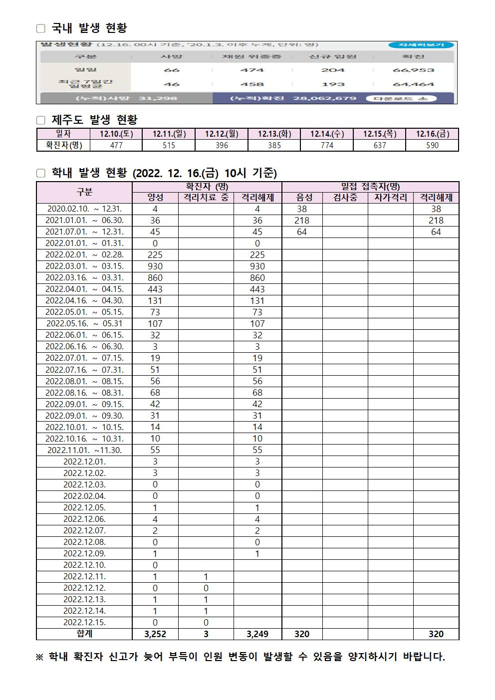 2022-12-16 발생동향001.jpg