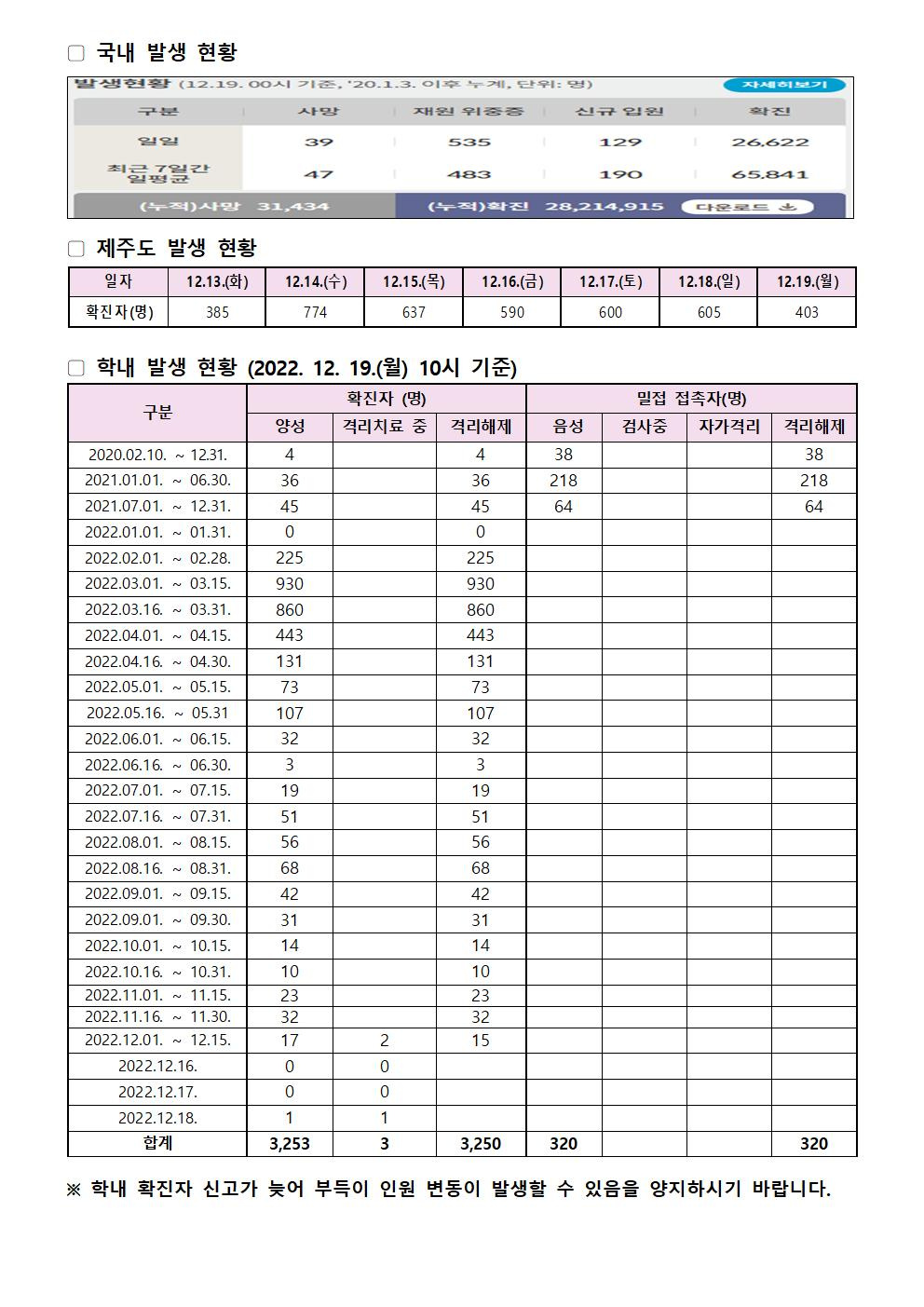 2022-12-19 발생동향001.jpg