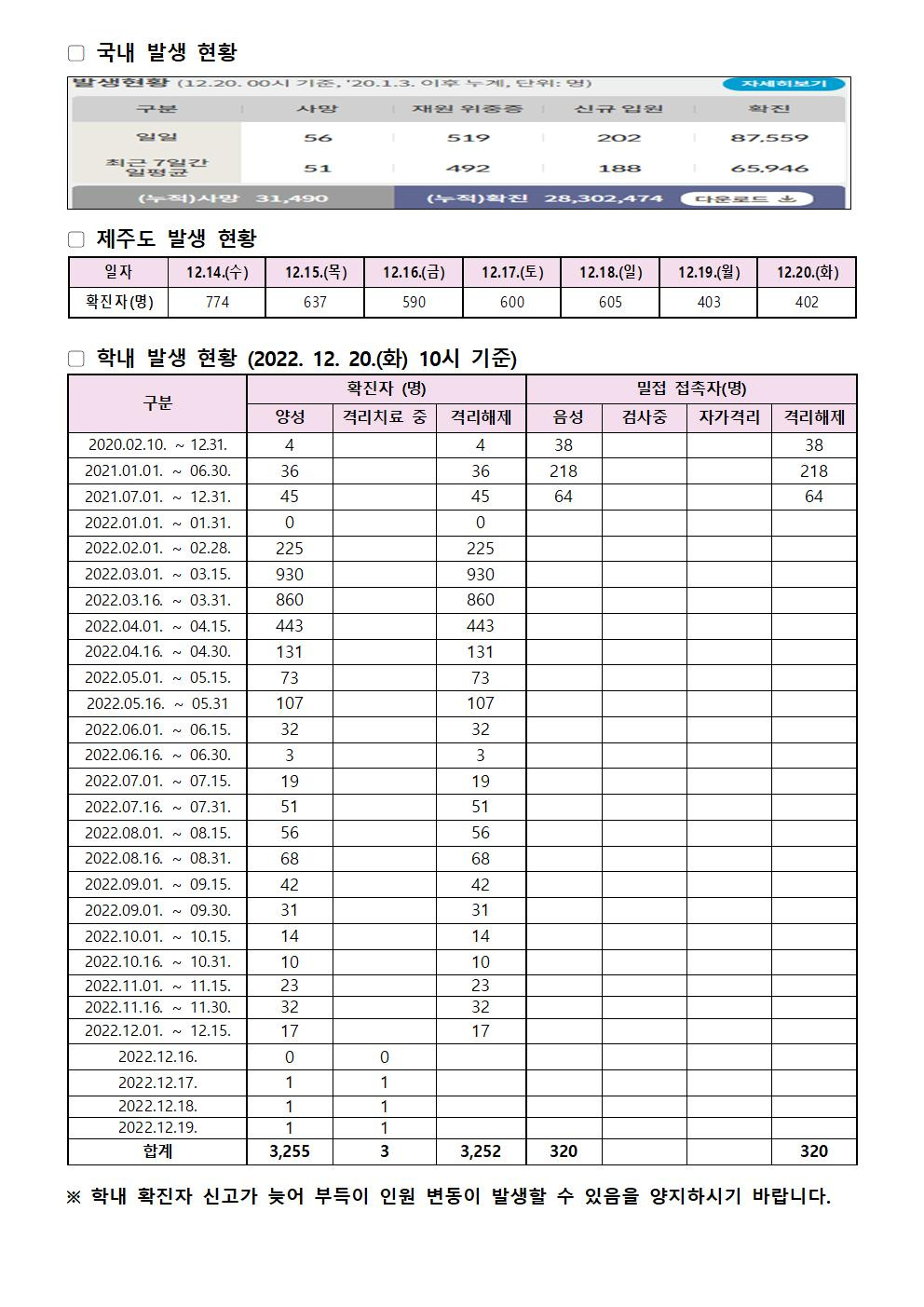 2022-12-20 발생동향001.jpg