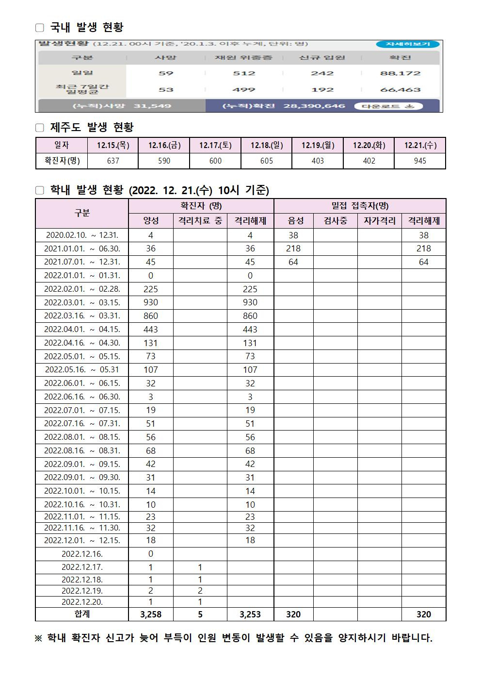 2022-12-21 발생동향001.jpg