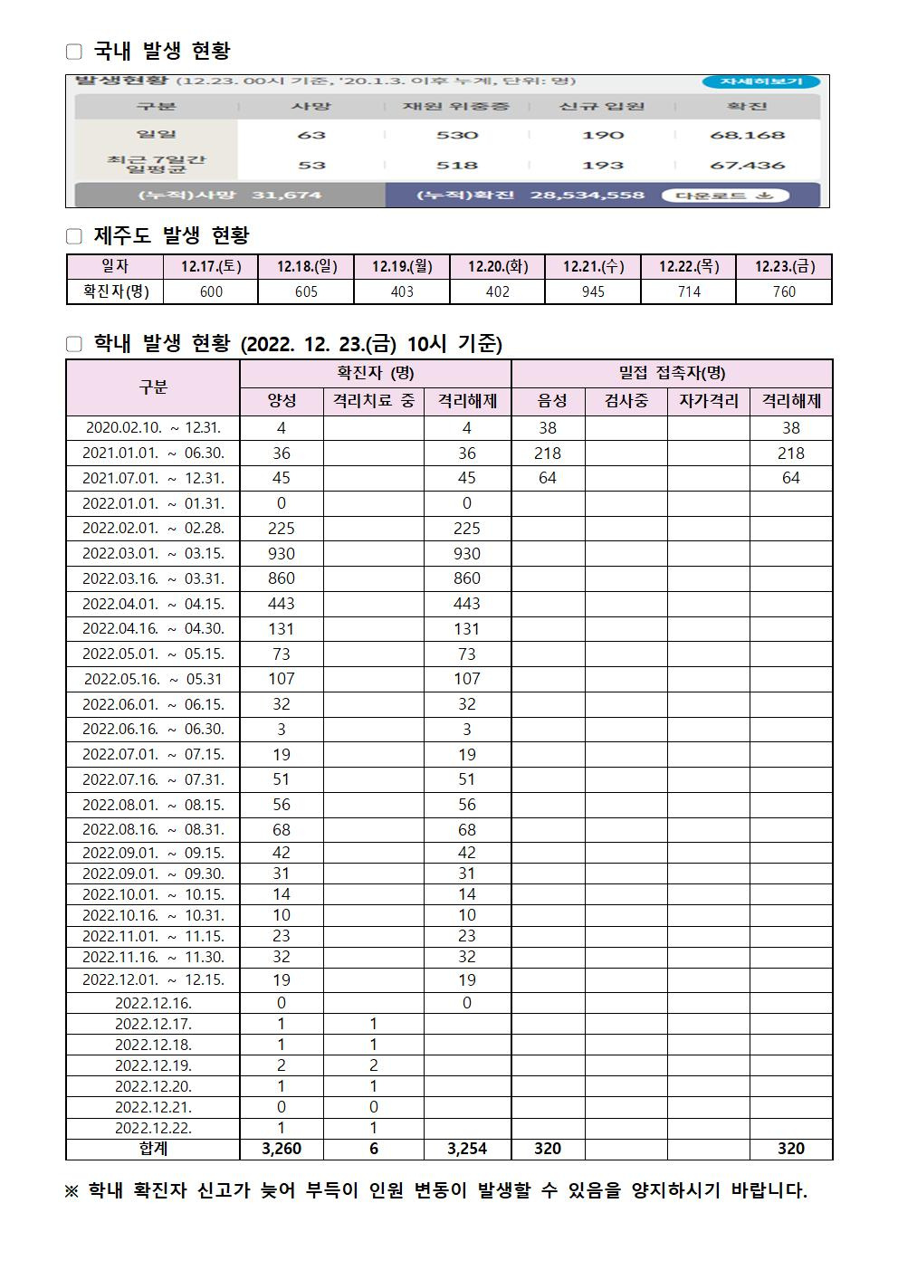 2022-12-23 발생동향001.jpg