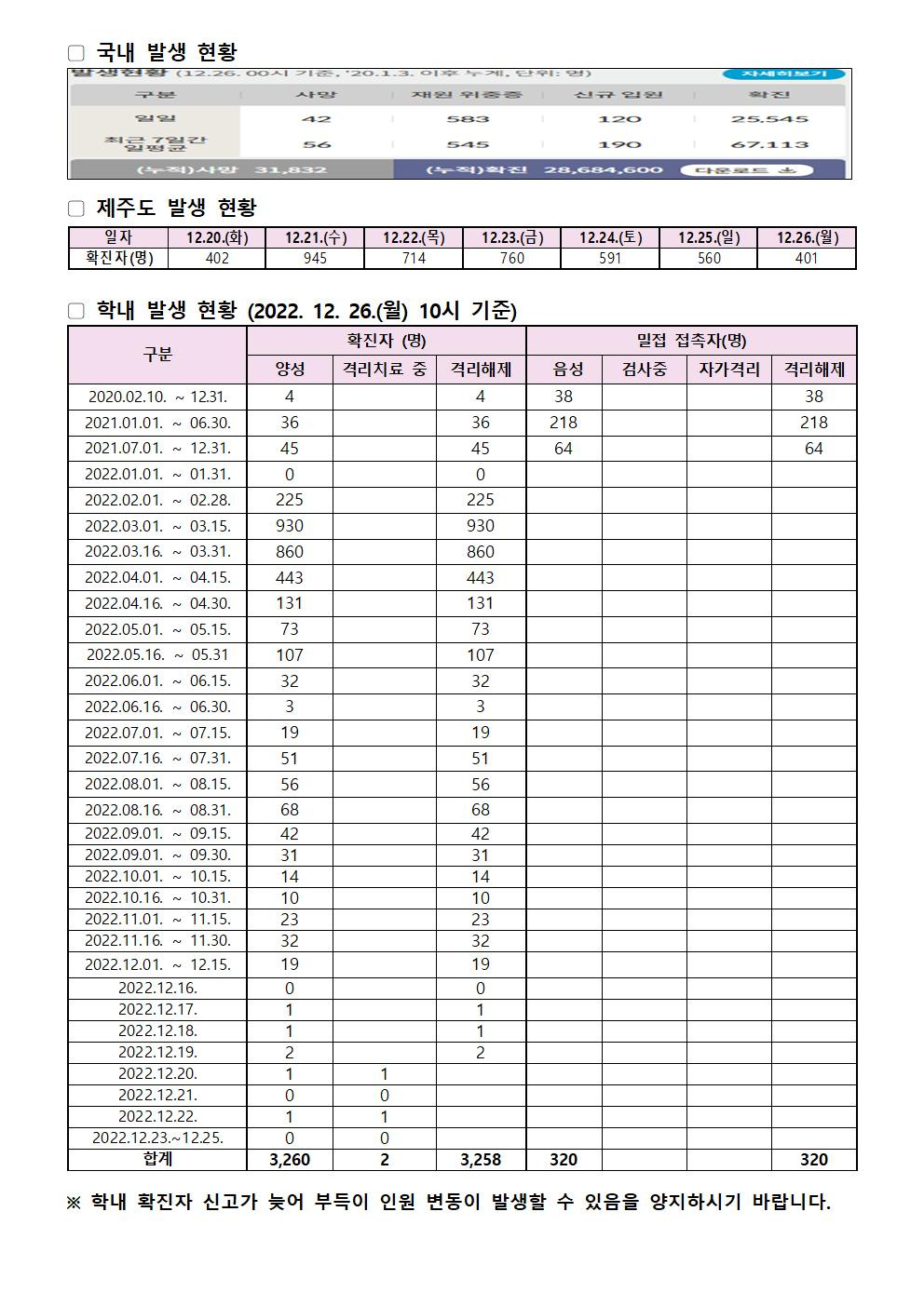 2022-12-26 발생동향001.jpg