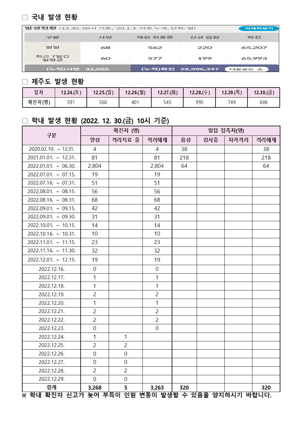 2022-12-30 발생동향001.jpg