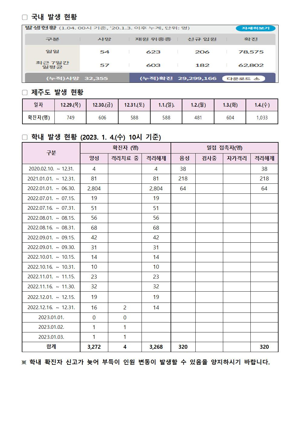 2023-1-4 발생동향001.jpg