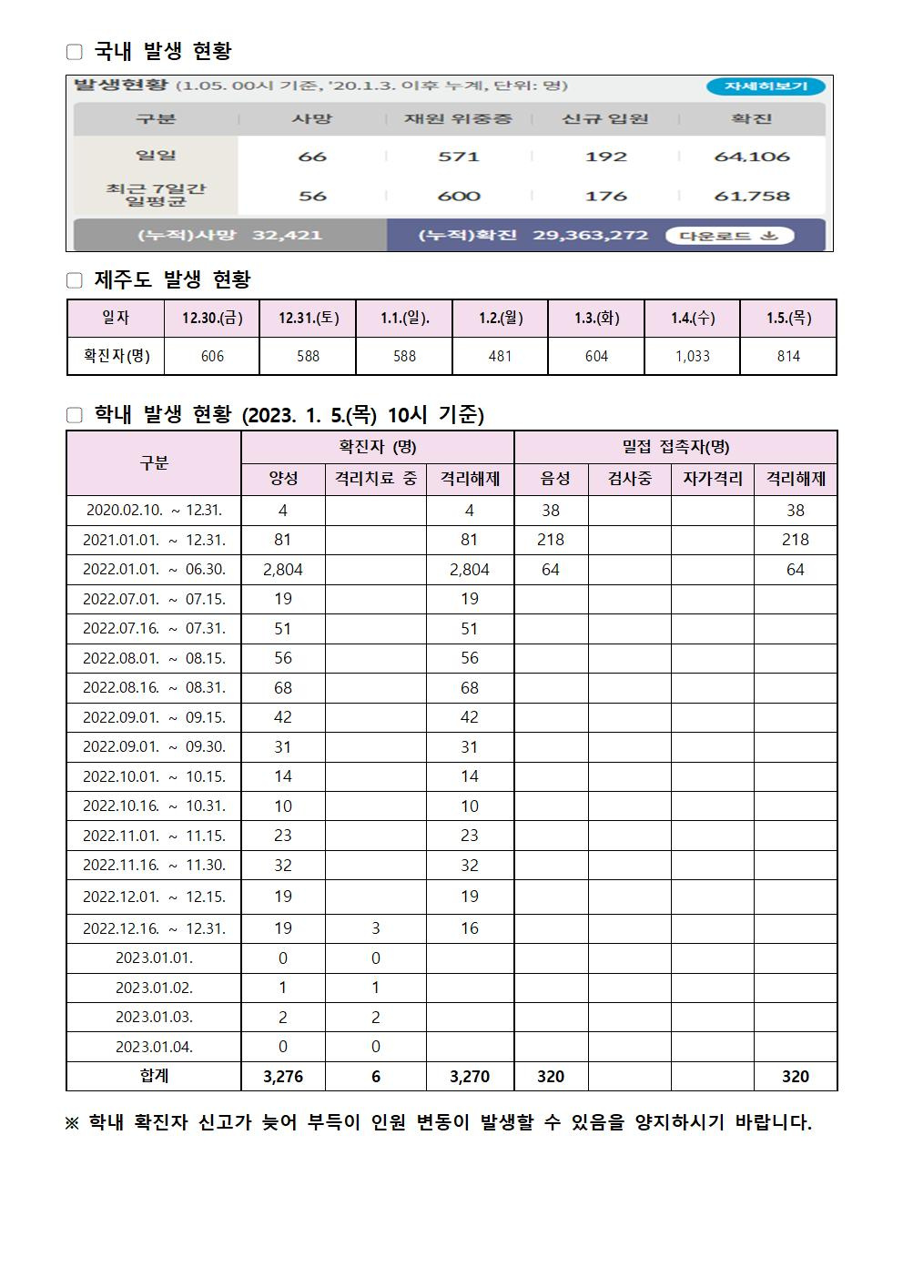 2023-1-5 발생동향001.jpg