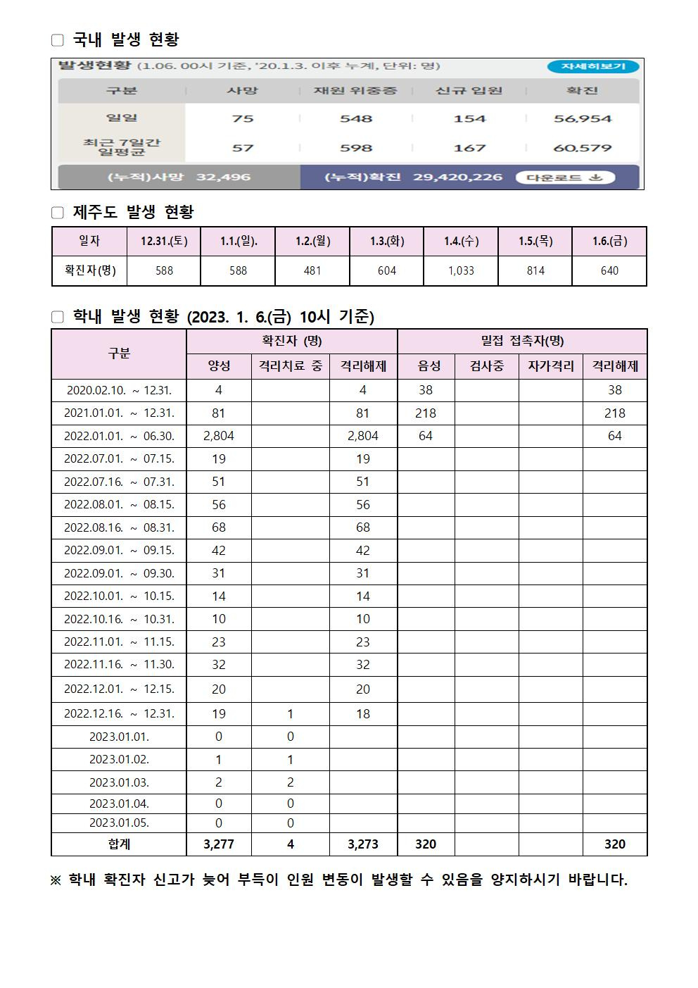 2023-1-6 발생동향001.jpg