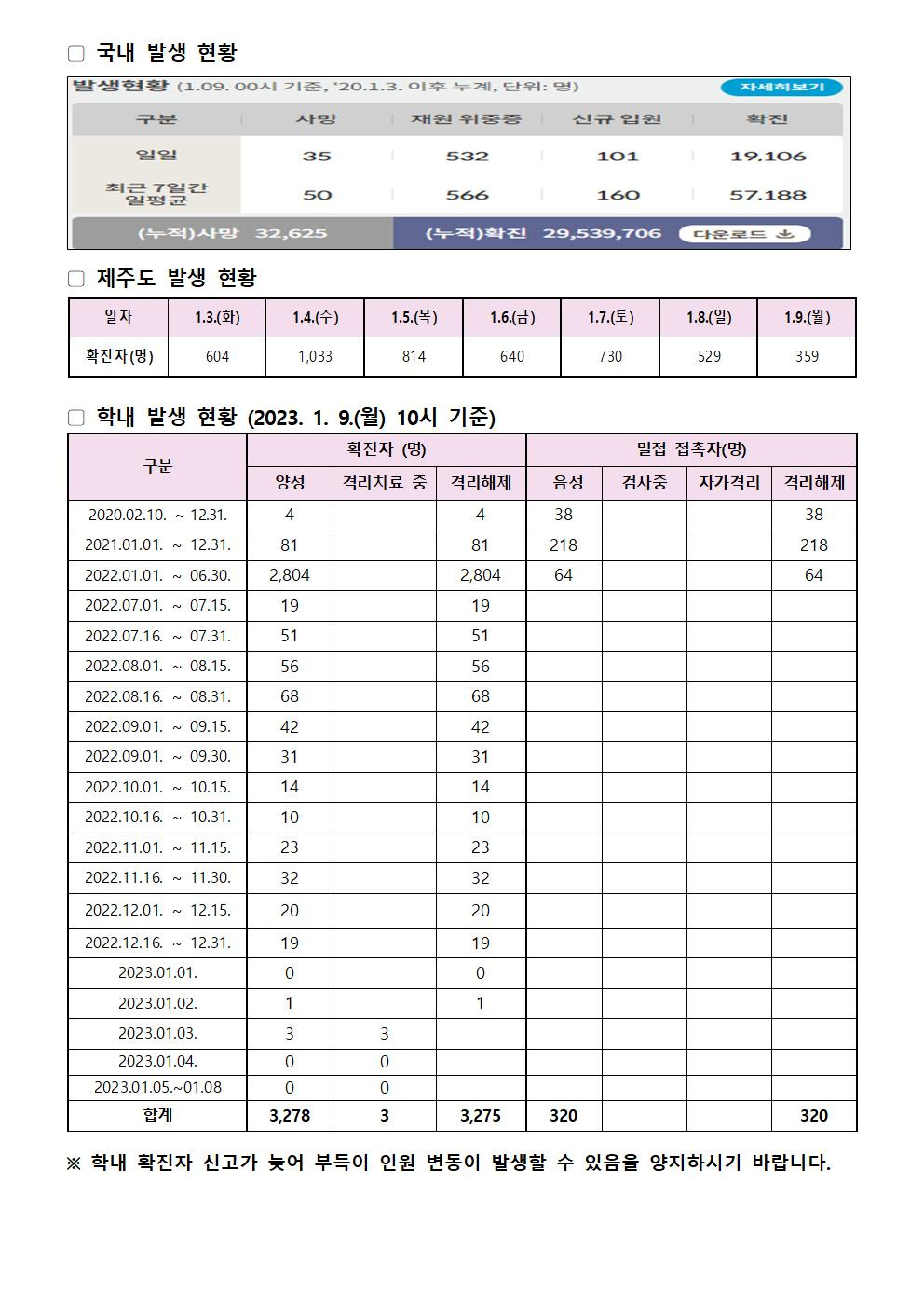 2023-1-9 발생동향001.jpg