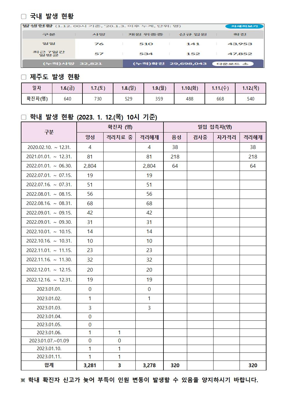 2023-1-12 발생동향001.jpg