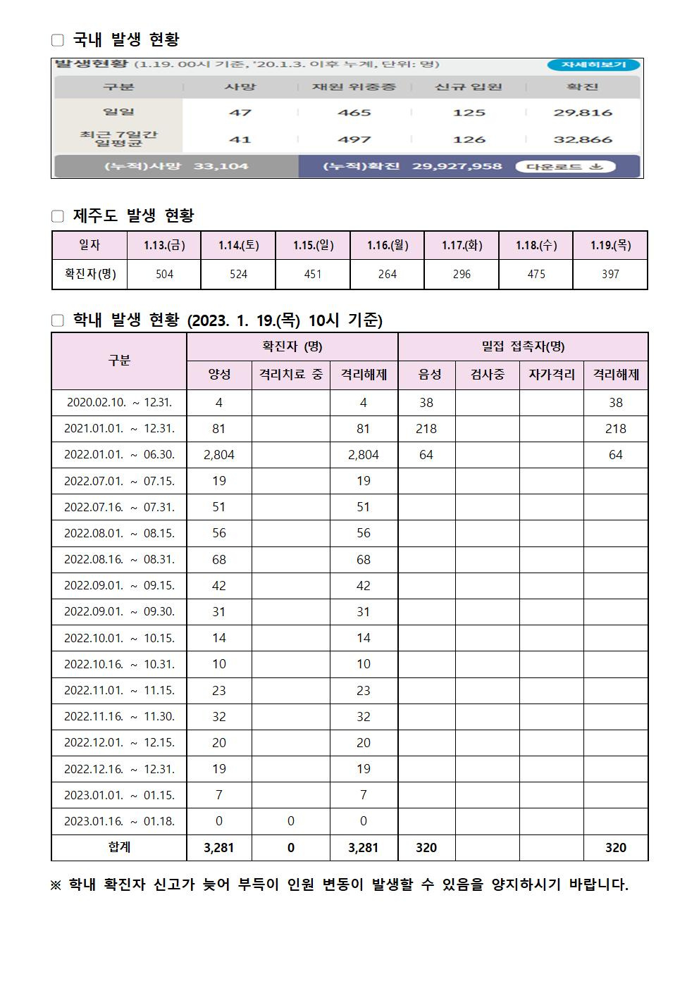 2023-1-19 발생동향001.jpg