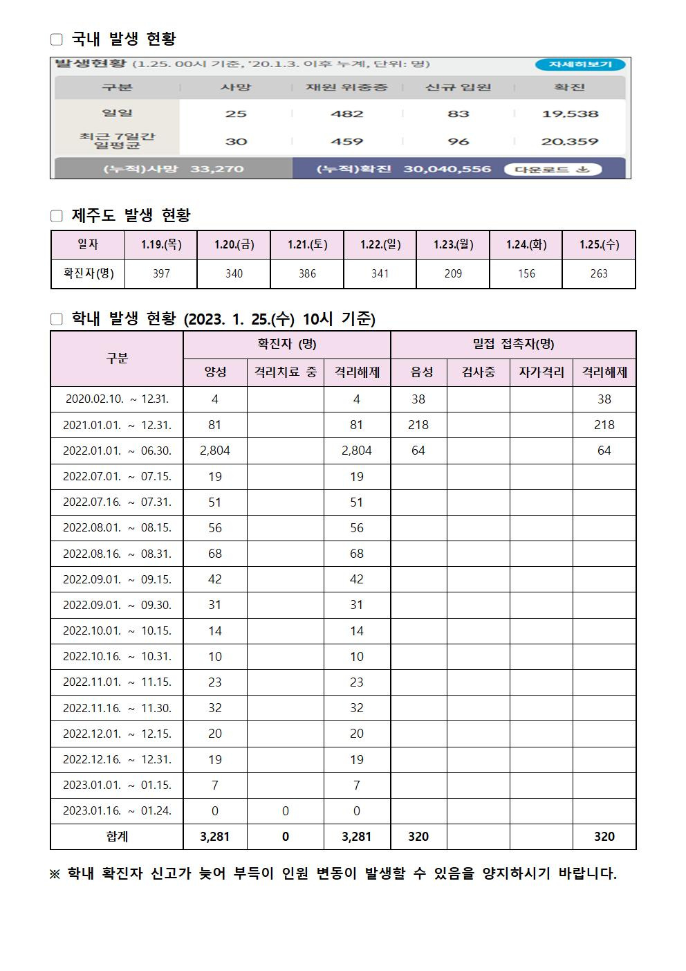 2023-1-25 발생동향001.jpg