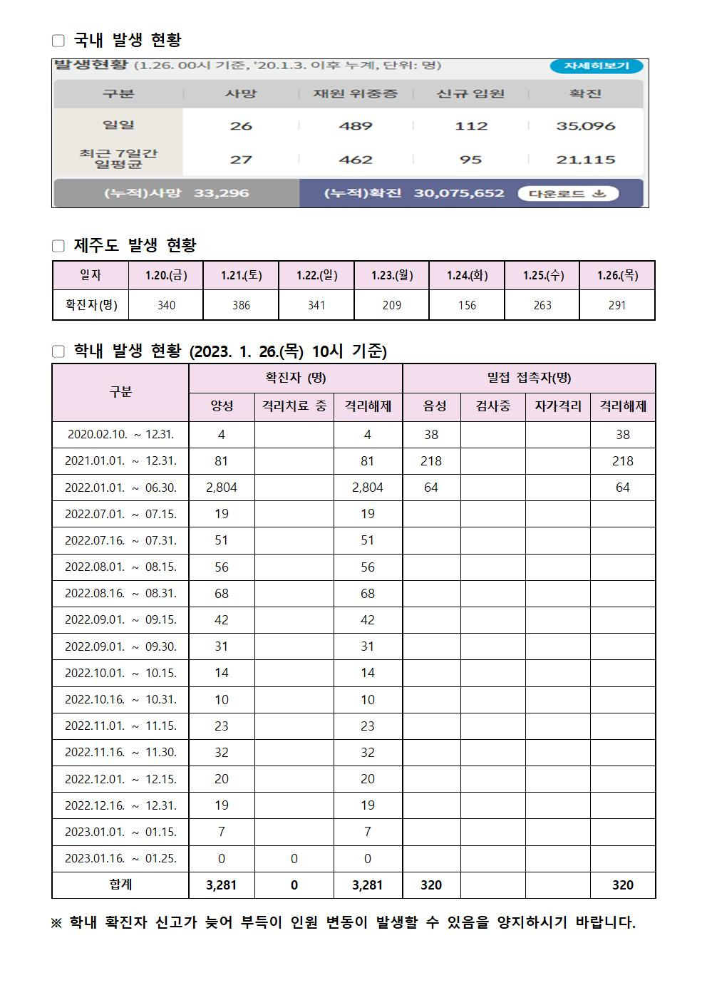 2023-1-26 발생동향001.jpg