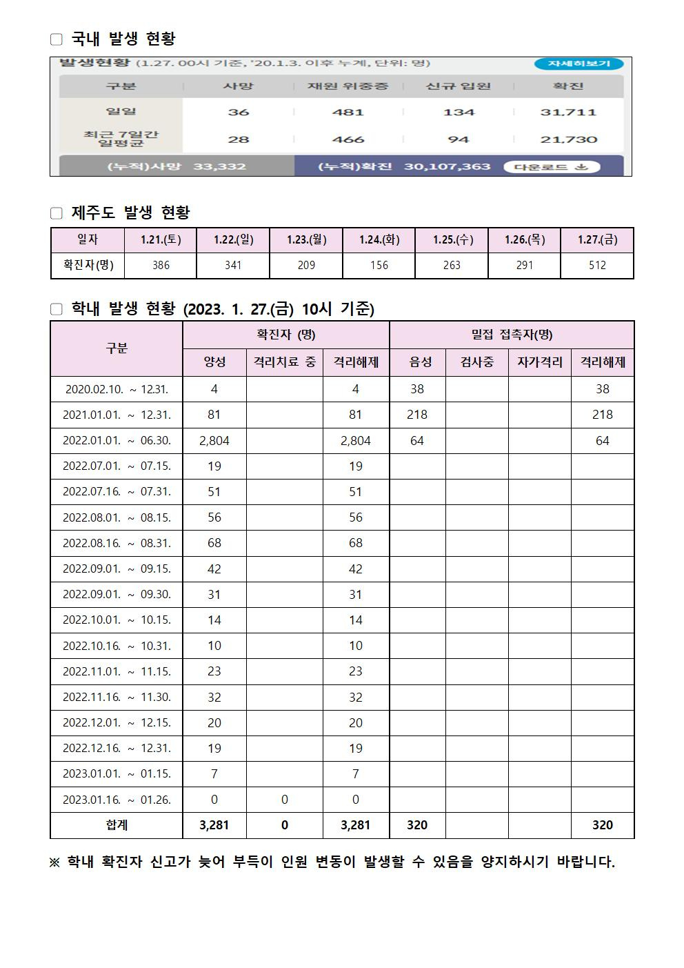 2023-1-27 발생동향001.jpg