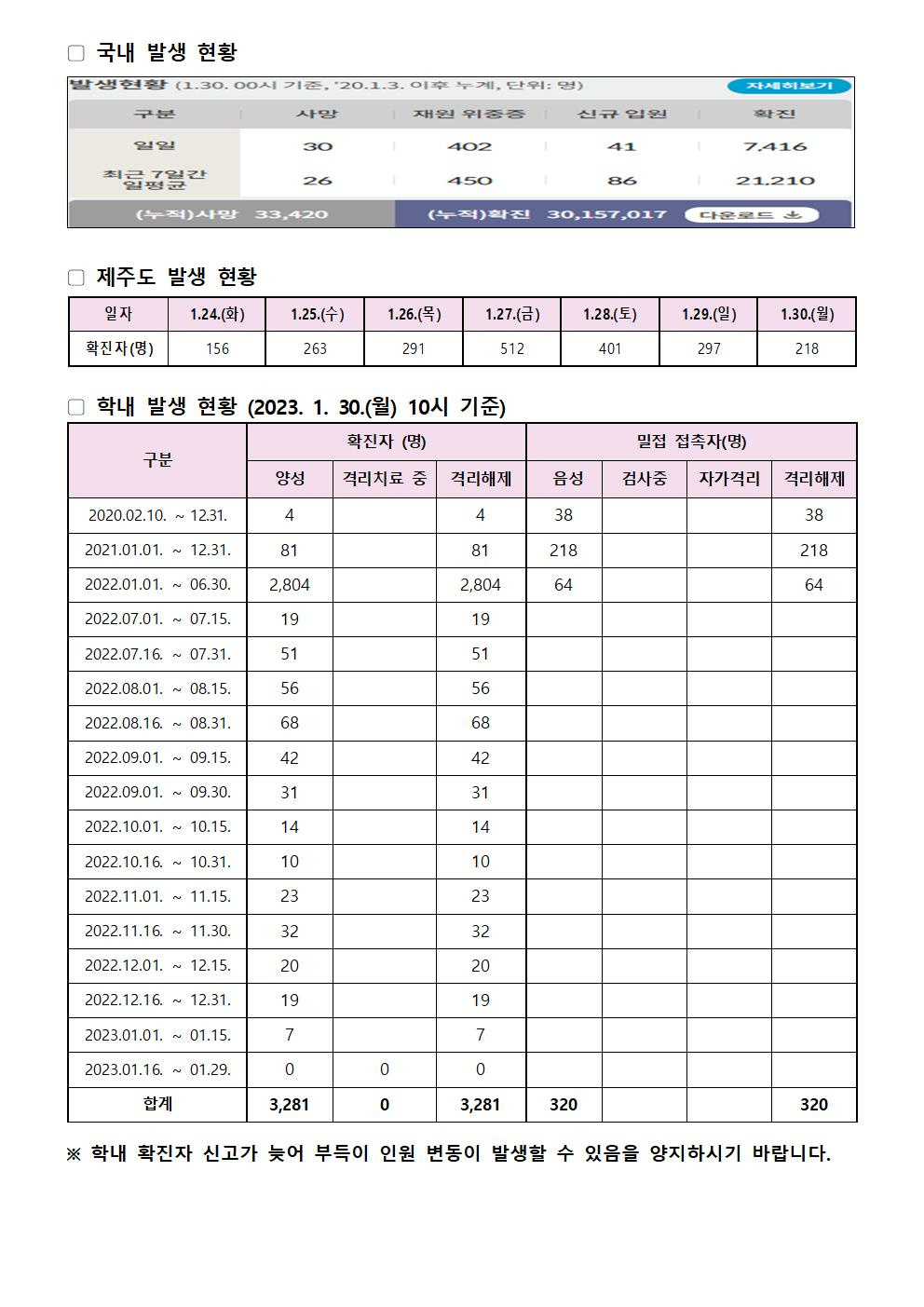 2023-1-30 발생동향001.jpg