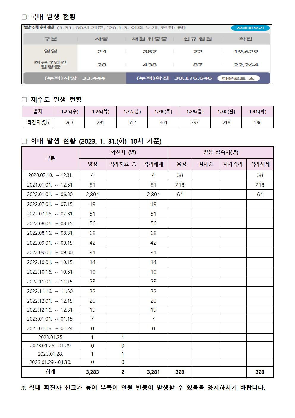 2023-1-31 발생동향001.jpg