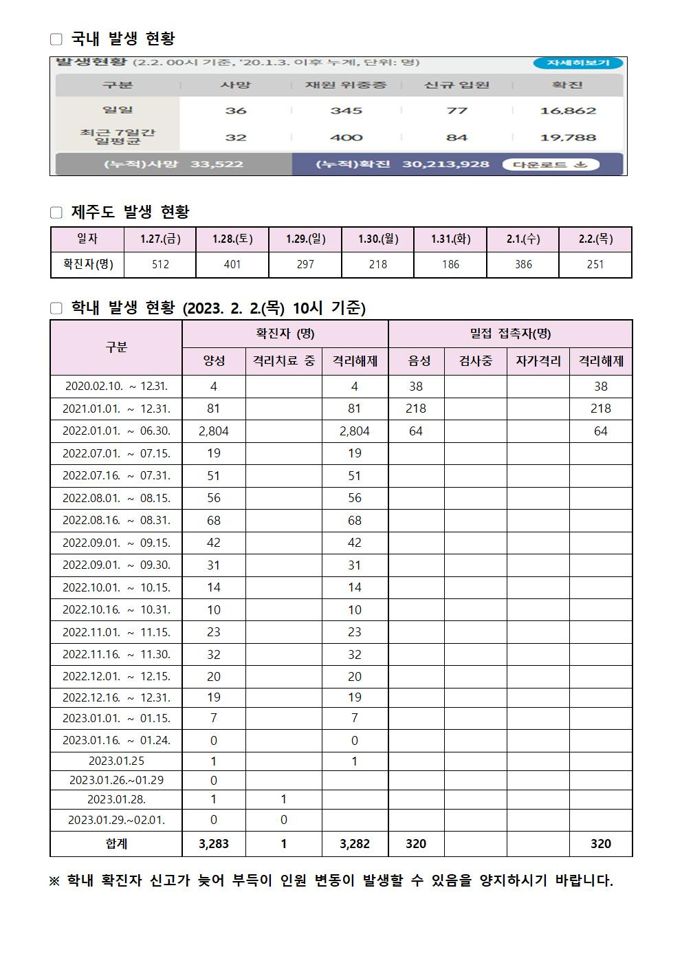 2023-2-2 발생동향001.jpg