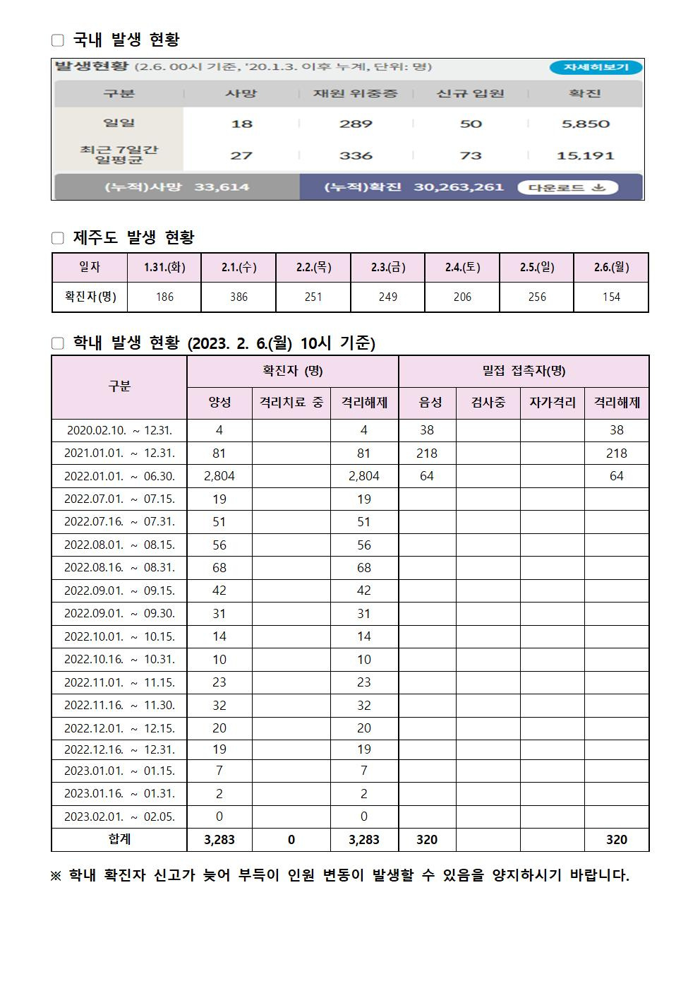 2023-2-6 발생동향001.jpg