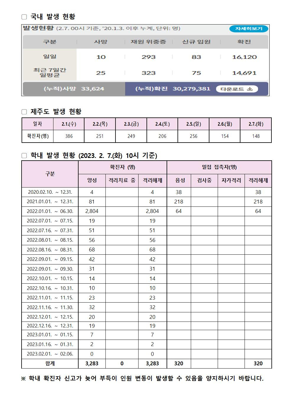 2023-2-7 발생동향001.jpg